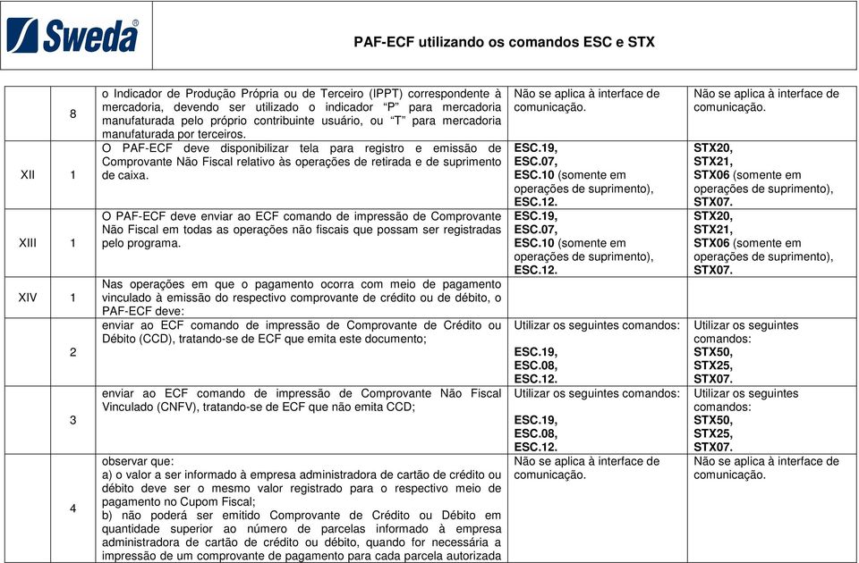 O PAF-ECF deve disponibilizar tela para registro e emissão de Comprovante Não Fiscal relativo às operações de retirada e de suprimento de caixa.