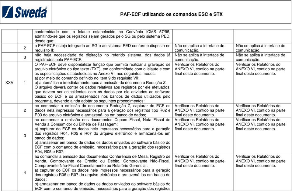 O PAF-ECF deve disponibilizar função que permita realizar a gravação de arquivo eletrônico do tipo texto (TXT), em conformidade com o leiaute e com as especificações estabelecidas no Anexo VI, nos