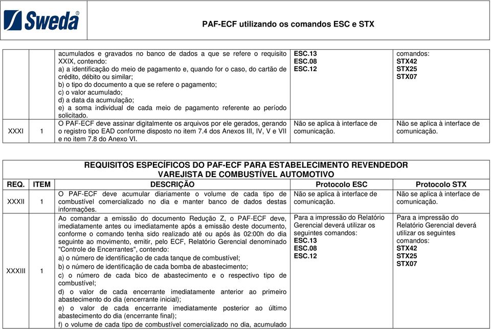 O PAF-ECF deve assinar digitalmente os arquivos por ele gerados, gerando o registro tipo EAD conforme disposto no item 7.4 dos Anexos III, IV, V e VII e no item 7.8 do Anexo VI. ESC.13 ESC.08 ESC.