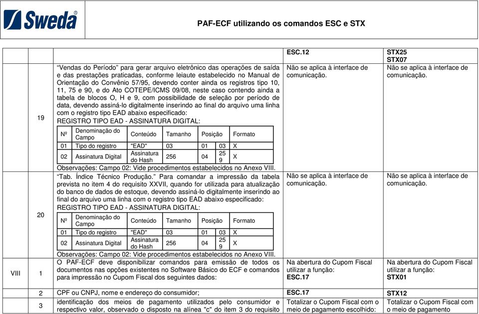 digitalmente inserindo ao final do arquivo uma linha com o registro tipo EAD abaixo especificado: REGISTRO TIPO EAD - ASSINATURA DIGITAL: Denominação do Nº Conteúdo Tamanho Posição Formato Campo 01