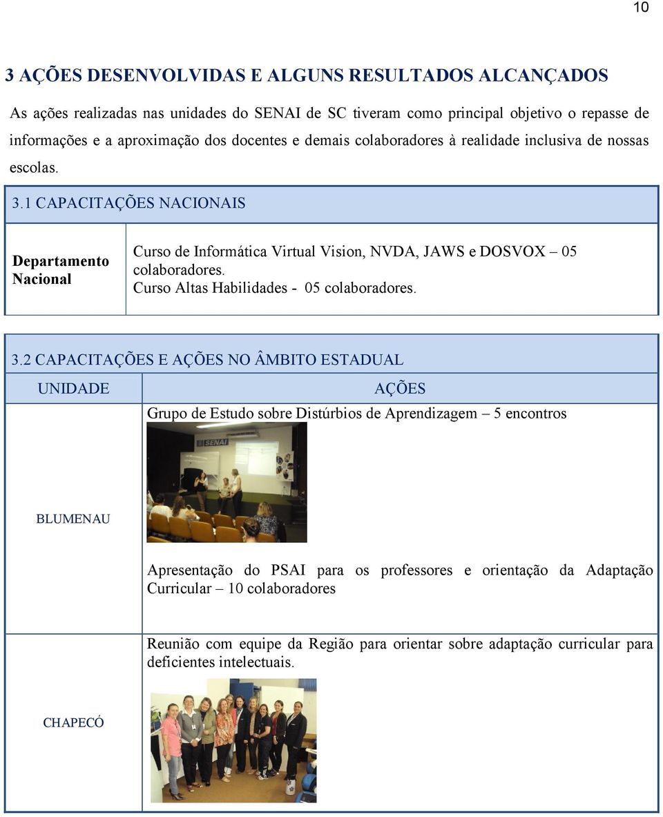 1 CAPACITAÇÕES NACIONAIS Departamento Nacional Curso de Informática Virtual Vision, NVDA, JAWS e DOSVOX 05 colaboradores. Curso Altas Habilidades - 05 colaboradores. 3.