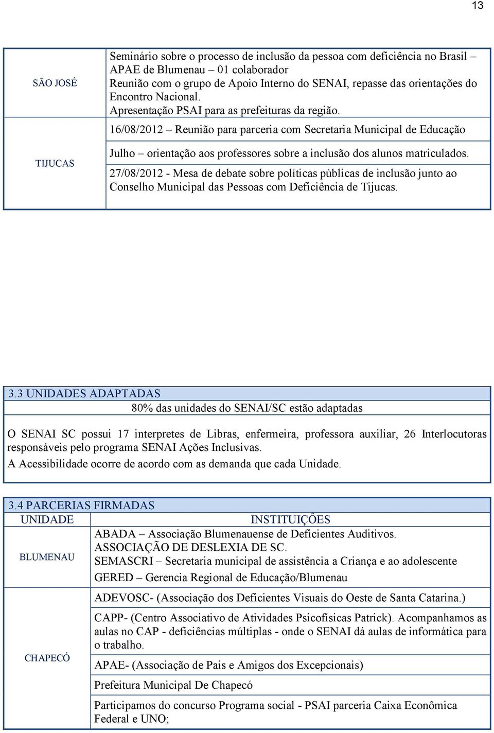 16/08/2012 Reunião para parceria com Secretaria Municipal de Educação Julho orientação aos professores sobre a inclusão dos alunos matriculados.