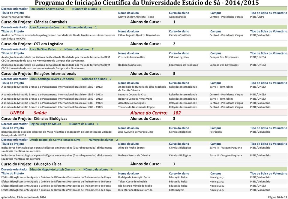 ênfase no ICMS Fábio Augusto Queiroz Bernardino Ciências Contábeis Centro I - Presidente Vargas PIBIC/Voluntário Curso do Projeto: CST em Logística Alunos do Curso: 2 Docente orientador: Joice Da