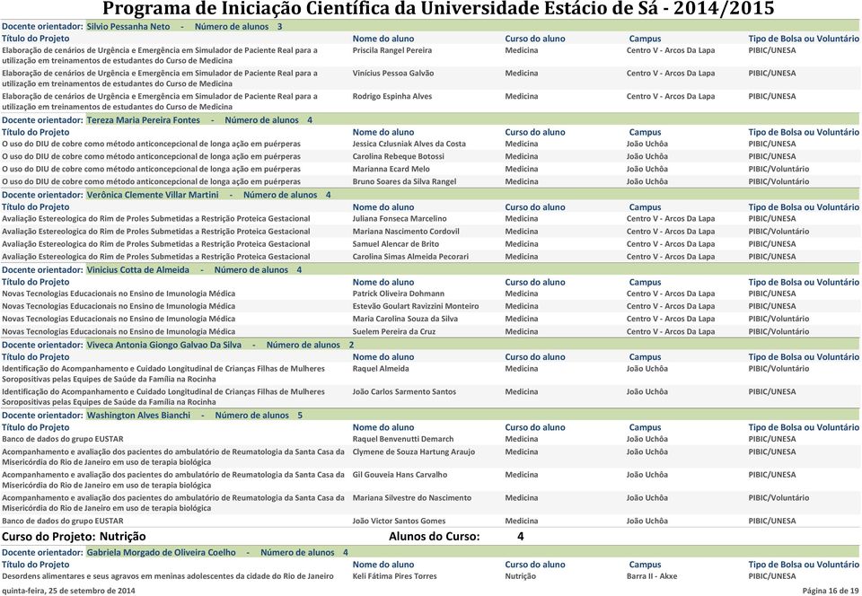 estudantes do Curso de Medicina Vinícius Pessoa Galvão Medicina Centro V - Arcos Da Lapa PIBIC/UNESA Elaboração de cenários de Urgência e Emergência em Simulador de Paciente Real para a Rodrigo