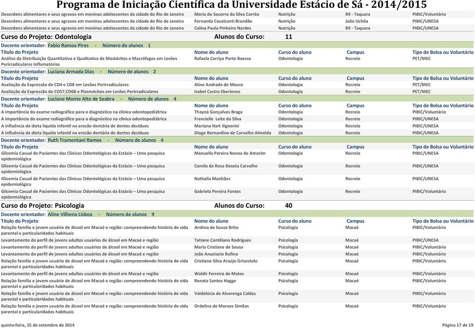 Janeiro Calina Paula Pinheiro Nardes Nutrição R9 - Taquara PIBIC/UNESA Curso do Projeto: Odontologia Alunos do Curso: 11 Docente orientador: Fabio Ramoa Pires - Número de alunos 1 Análise da