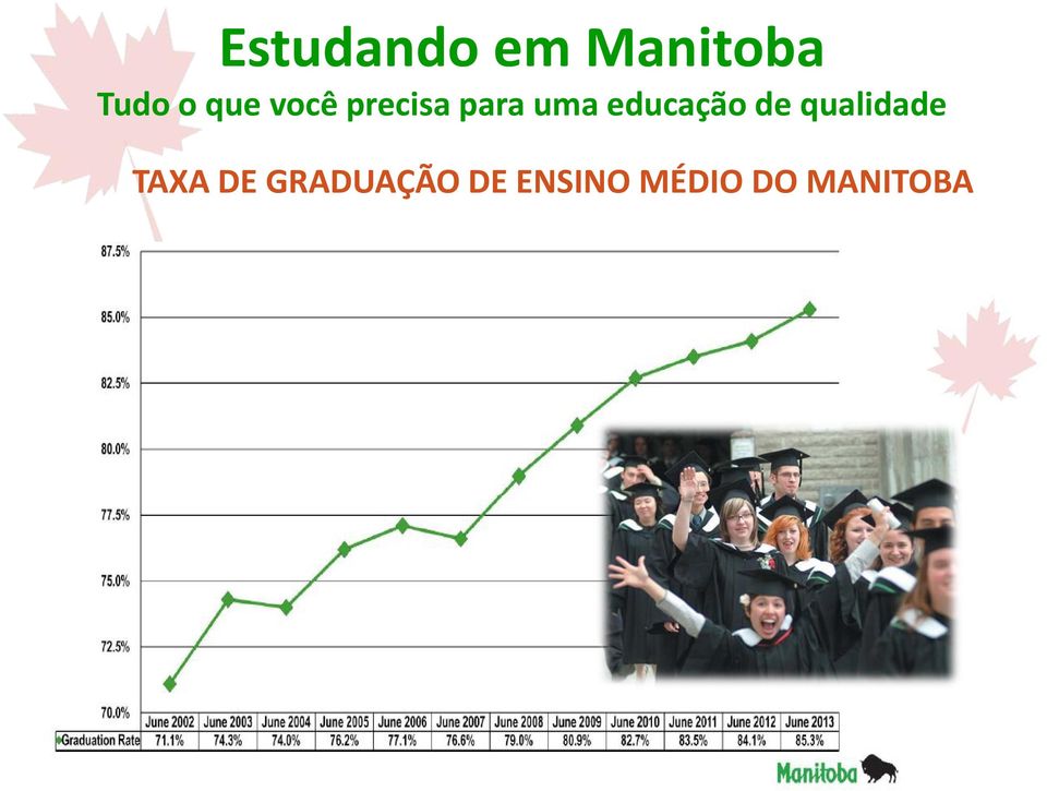 educação de qualidade TAXA DE