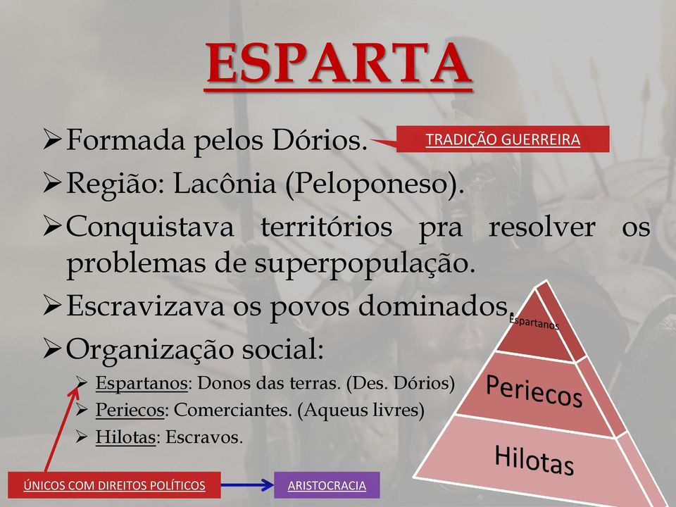 Escravizava os povos dominados. Organização social: Espartanos: Donos das terras. (Des.