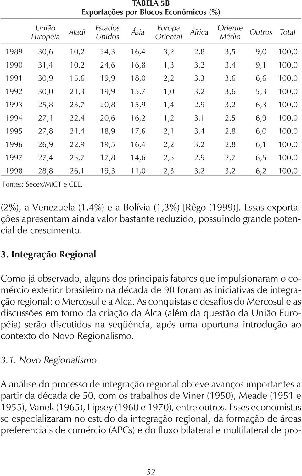 As conquistas e desafios do Mercosul e as discussões em torno da criação da Alca (além da questão da União Européia) serão discutidos na seqüência, após uma oportuna introdução ao contexto do Novo