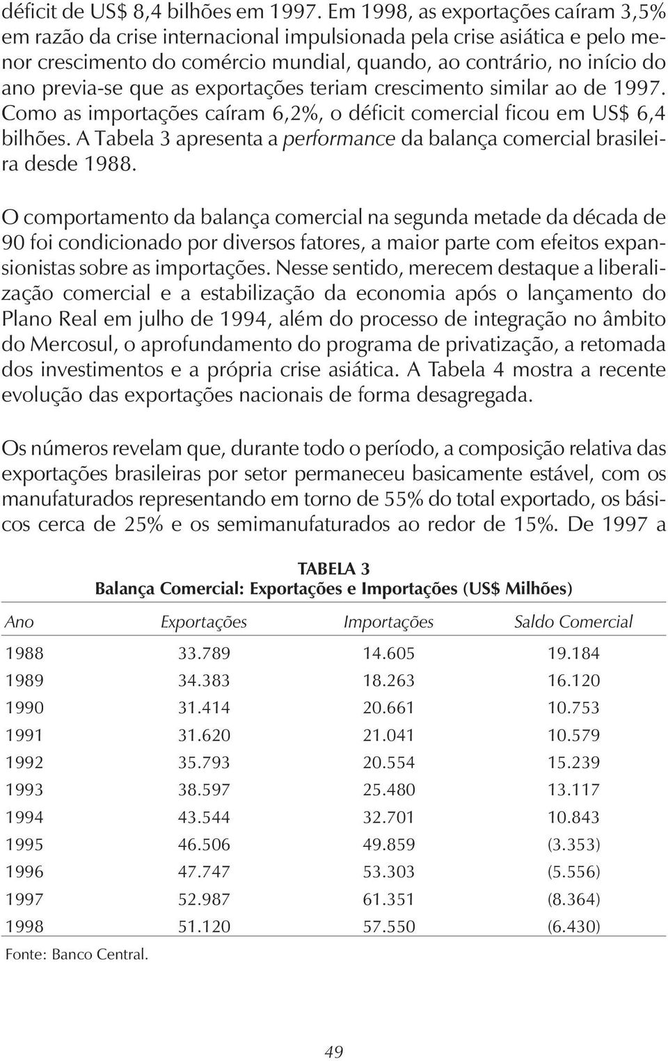 as exportações teriam crescimento similar ao de 1997. Como as importações caíram 6,2%, o déficit comercial ficou em US$ 6,4 bilhões.