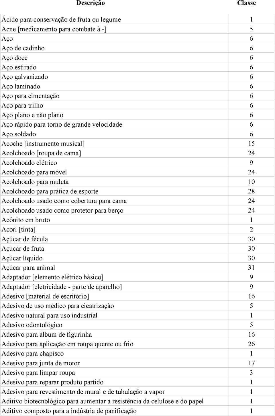 24 Acolchoado para muleta 10 Acolchoado para prática de esporte 28 Acolchoado usado como cobertura para cama 24 Acolchoado usado como protetor para berço 24 Acônito em bruto 1 Acori [tinta] 2 Açúcar