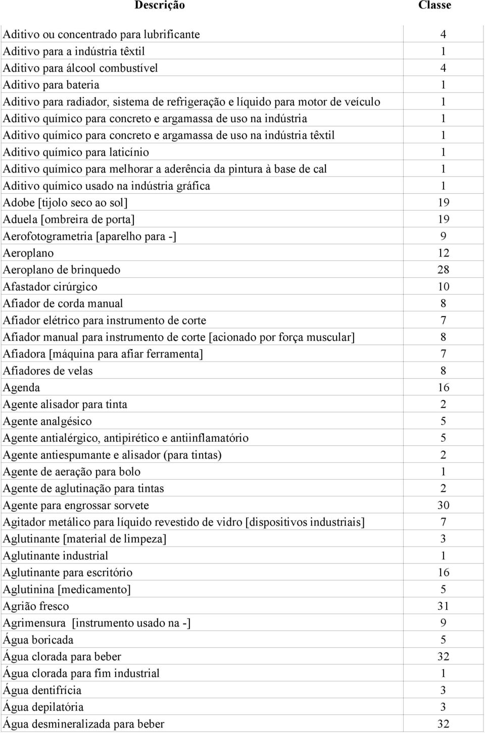 químico para melhorar a aderência da pintura à base de cal 1 Aditivo químico usado na indústria gráfica 1 Adobe [tijolo seco ao sol] 19 Aduela [ombreira de porta] 19 Aerofotogrametria [aparelho para