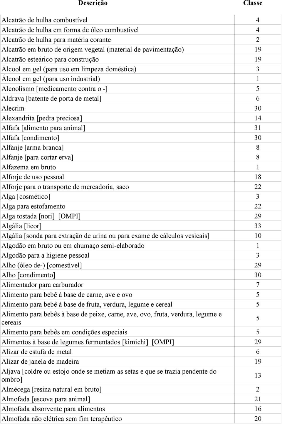 30 Alexandrita [pedra preciosa] 14 Alfafa [alimento para animal] 31 Alfafa [condimento] 30 Alfanje [arma branca] 8 Alfanje [para cortar erva] 8 Alfazema em bruto 1 Alforje de uso pessoal 18 Alforje