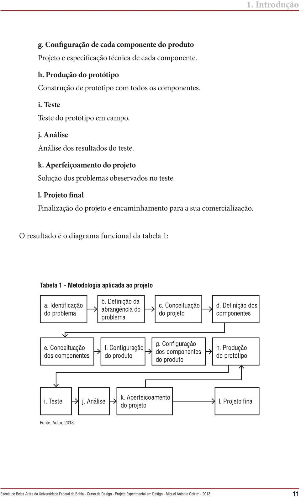 Projeto final Finalização do projeto e encaminhamento para a sua comercialização. O resultado é o diagrama funcional da tabela 1: Tabela 1 - Metodologia aplicada ao projeto a.