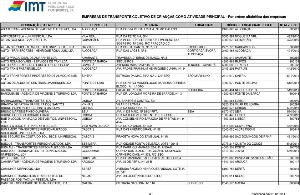 ATLANTIKPÓDIO - TRANSPORTES UNIPESSOAL, LDA CASCAIS RUA PORTO SANTO, Nº. 7, 2 F SASSOEIROS 2775-778 CARCAVELOS 300628 AUTO - TRANSPORTES - HENRIQUE ROSA LUÍS, LDª.