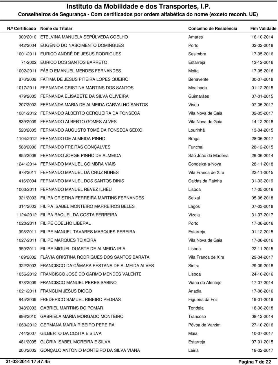 DOS SANTOS Mealhada 01-12-2015 479/2005 FERNANDA ELISABETE DA SILVA OLIVEIRA Guimarães 207/2002 FERNANDA MARIA DE ALMEIDA CARVALHO SANTOS Viseu 07-05-2017 1081/2012 FERNANDO ALBERTO CERQUEIRA DA