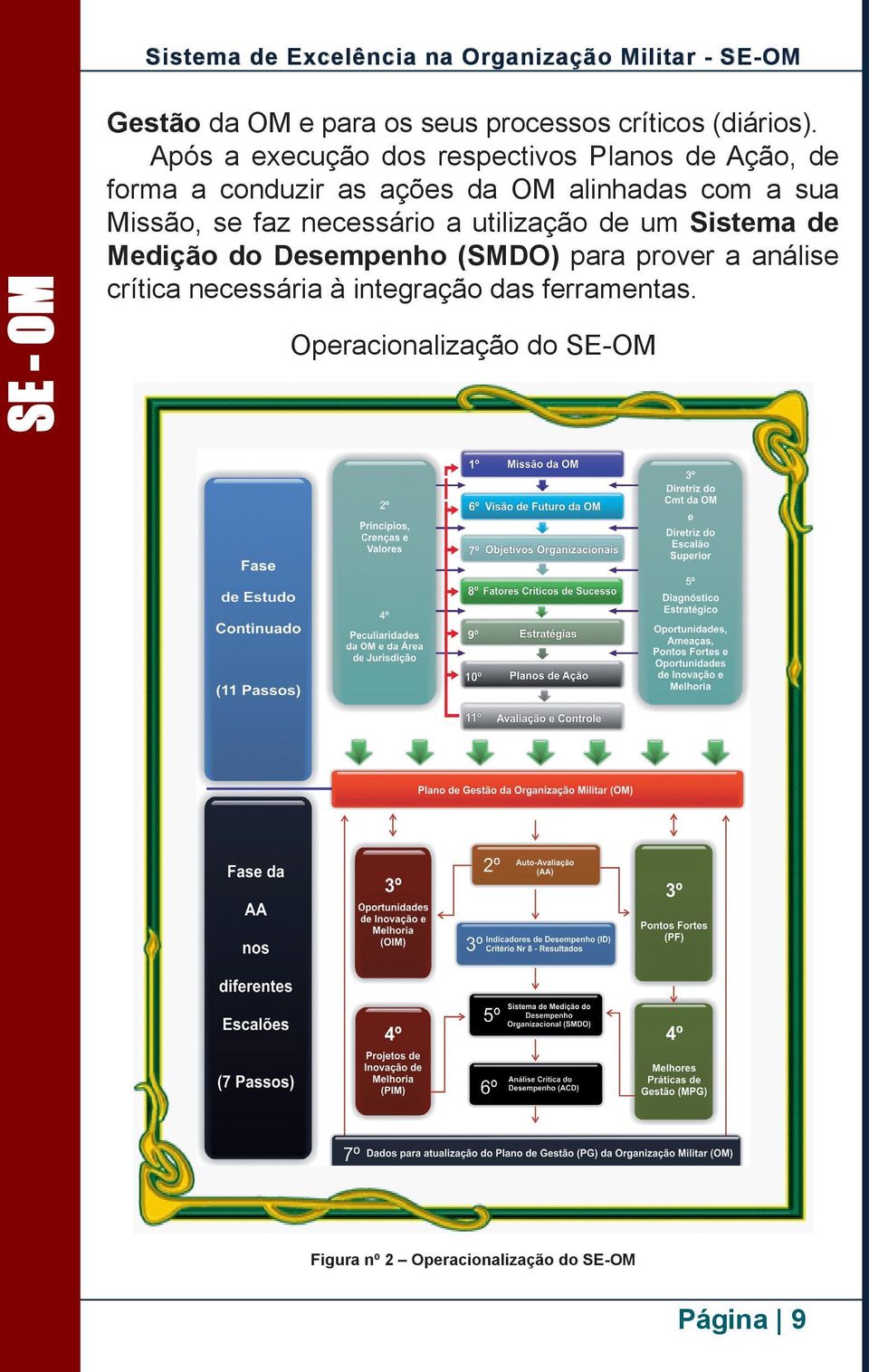 a sua Missão, se faz necessário a utilização de um Sistema de Medição do Desempenho (SMDO) para