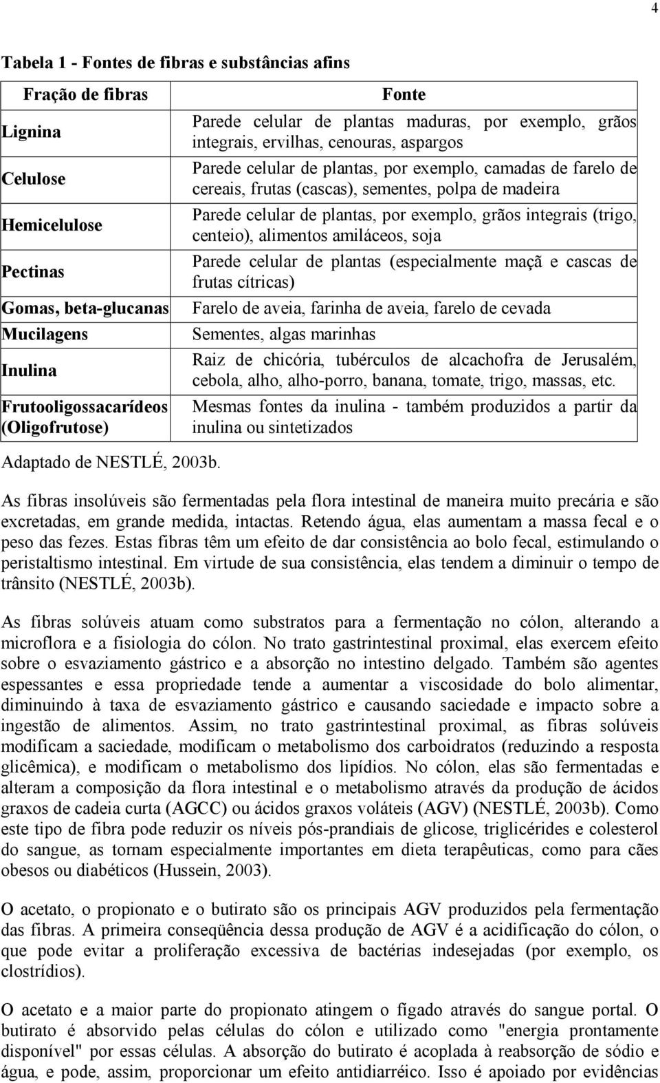 madeira Parede celular de plantas, por exemplo, grãos integrais (trigo, centeio), alimentos amiláceos, soja Parede celular de plantas (especialmente maçã e cascas de frutas cítricas) Farelo de aveia,