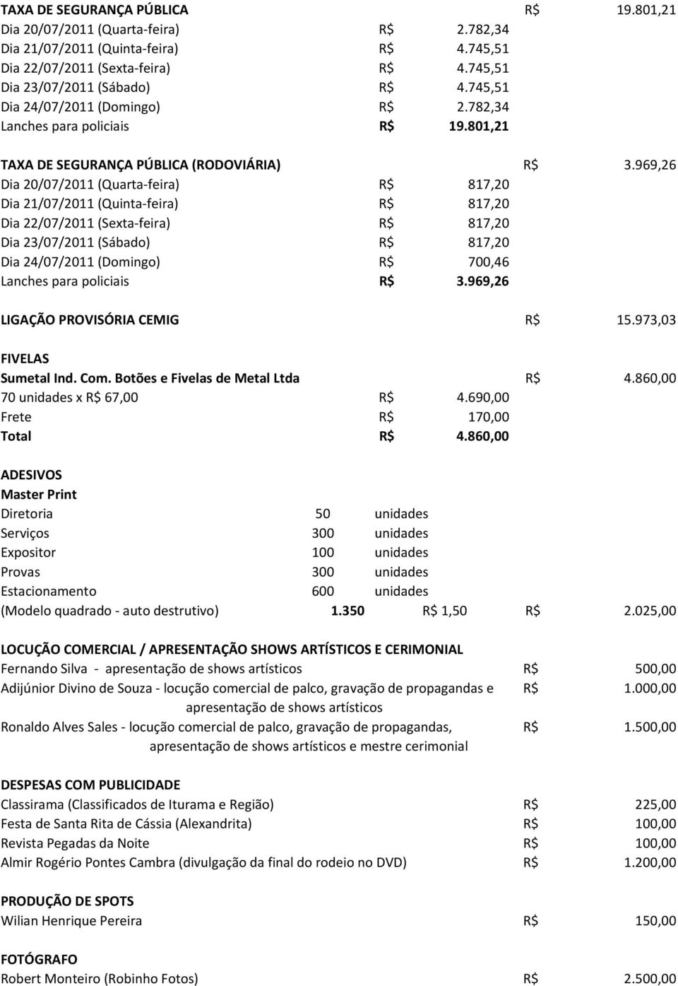 969,26 Dia 20/07/2011 (Quarta-feira) R$ 817,20 Dia 21/07/2011 (Quinta-feira) R$ 817,20 Dia 22/07/2011 (Sexta-feira) R$ 817,20 Dia 23/07/2011 (Sábado) R$ 817,20 Dia 24/07/2011 (Domingo) R$ 700,46