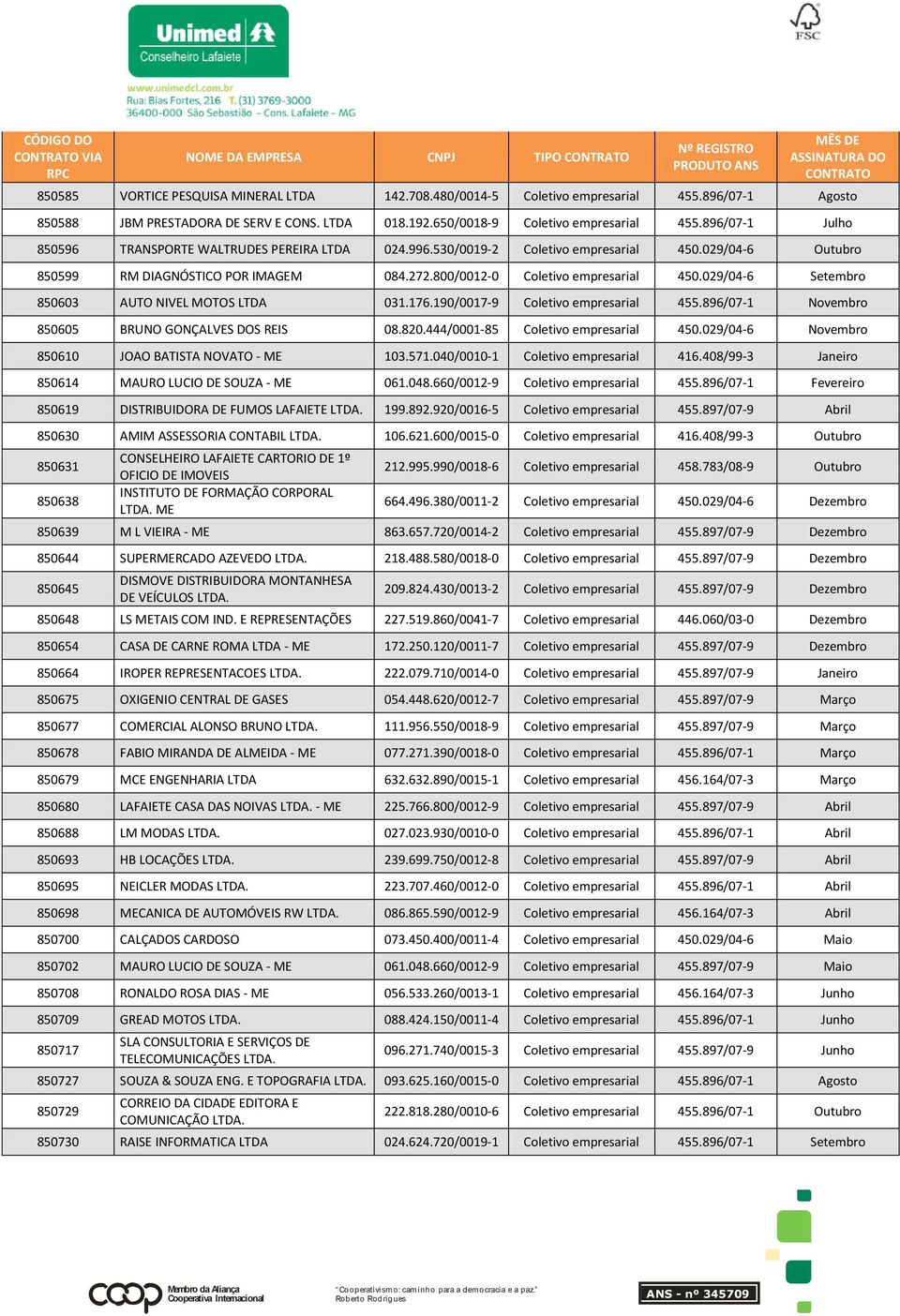 029/04-6 Setembro 850603 AUTO NIVEL MOTOS LTDA 031.176.190/0017-9 Coletivo empresarial 455.896/07-1 Novembro 850605 BRUNO GONÇALVES DOS REIS 08.820.444/0001-85 Coletivo empresarial 450.