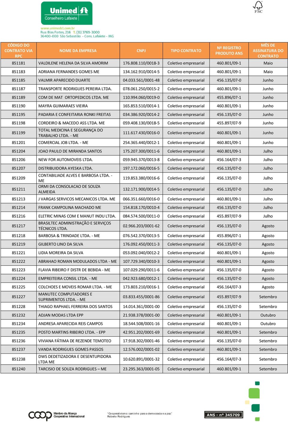 801/09-1 Junho 851189 COM DE MAT ORTOPEDICOS LTDA. 110.994.060/0019-0 Coletivo empresarial 455.896/07-1 Junho 851190 MAYRA GUIMARAES VIEIRA 165.853.510/0014-1 Coletivo empresarial 460.