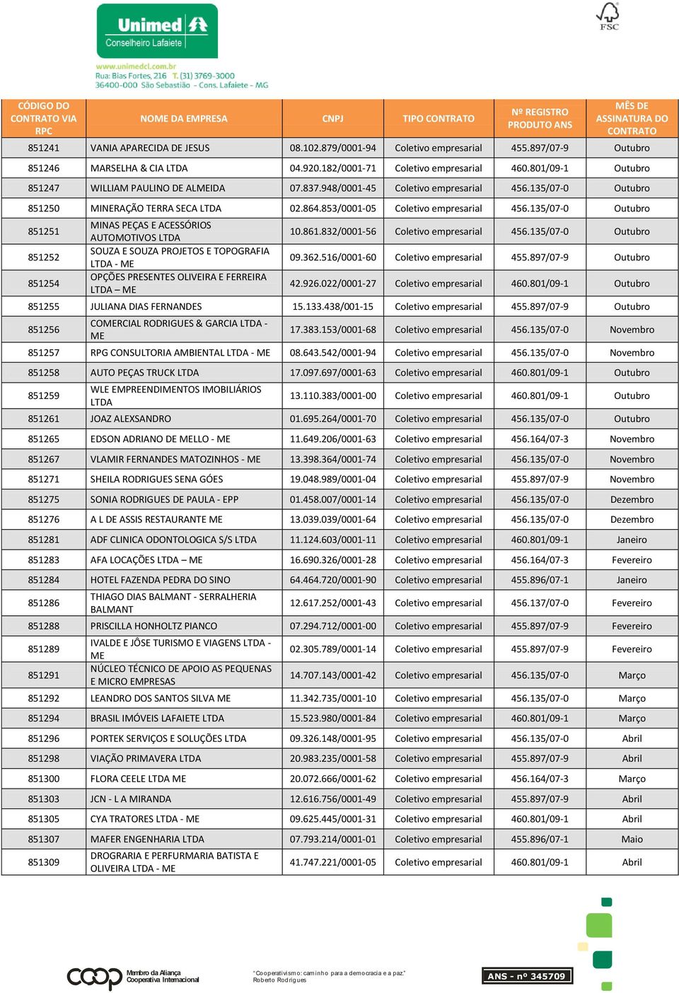 135/07-0 Outubro 851251 851252 851254 MINAS PEÇAS E ACESSÓRIOS AUTOMOTIVOS LTDA SOUZA E SOUZA PROJETOS E TOPOGRAFIA LTDA - OPÇÕES PRESENTES OLIVEIRA E FERREIRA LTDA 10.861.