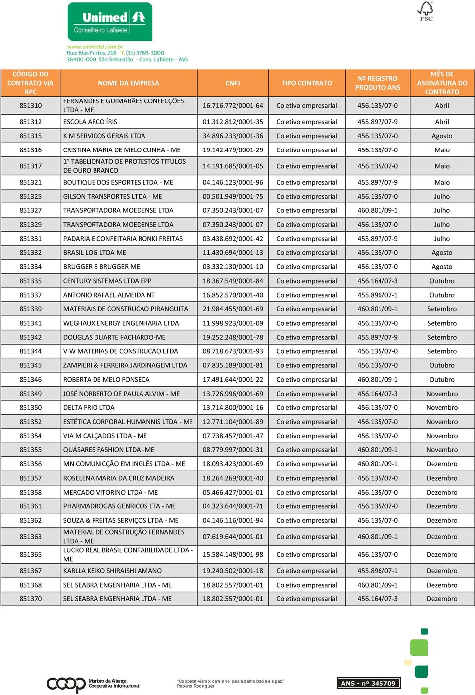 135/07-0 Maio 851317 1 TABELIONATO DE PROTESTOS TITULOS DE OURO BRANCO 14.191.685/0001-05 Coletivo empresarial 456.135/07-0 Maio 851321 BOUTIQUE DOS ESPORTES LTDA - 04.146.