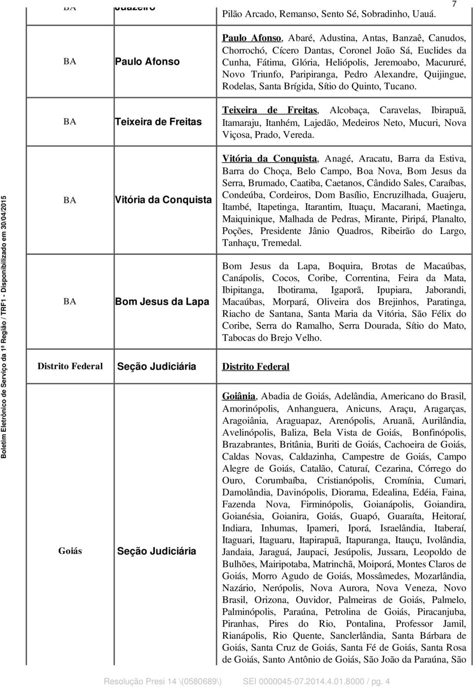 Paripiranga, Pedro Alexandre, Quijingue, Rodelas, Santa Brígida, Sítio do Quinto, Tucano.