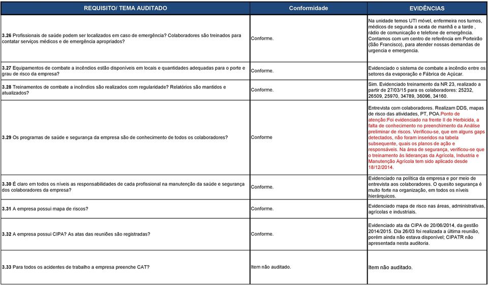 Contamos com um centro de referência em Porteirão (São Francisco), para atender nossas demandas de urgencia e emergencia. 3.