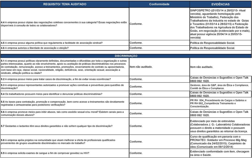 Federação dos Trabalhadores na Agricultura do Estado de Goiás, em negociação (evidenciado por e-mails), atual possui vigência 20/04/14 à 20/03/15- vencida) 4.