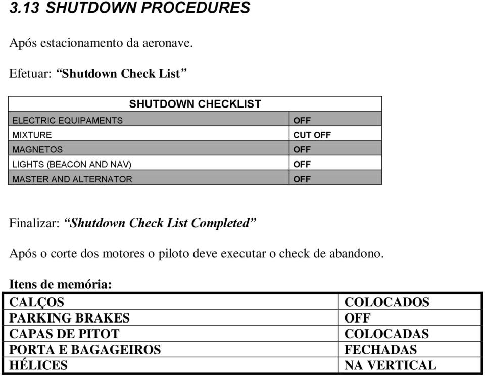 SHUTDOWN CHECKLIST OFF CUT OFF OFF OFF OFF Finalizar: Shutdown Check List Completed Após o corte dos motores o