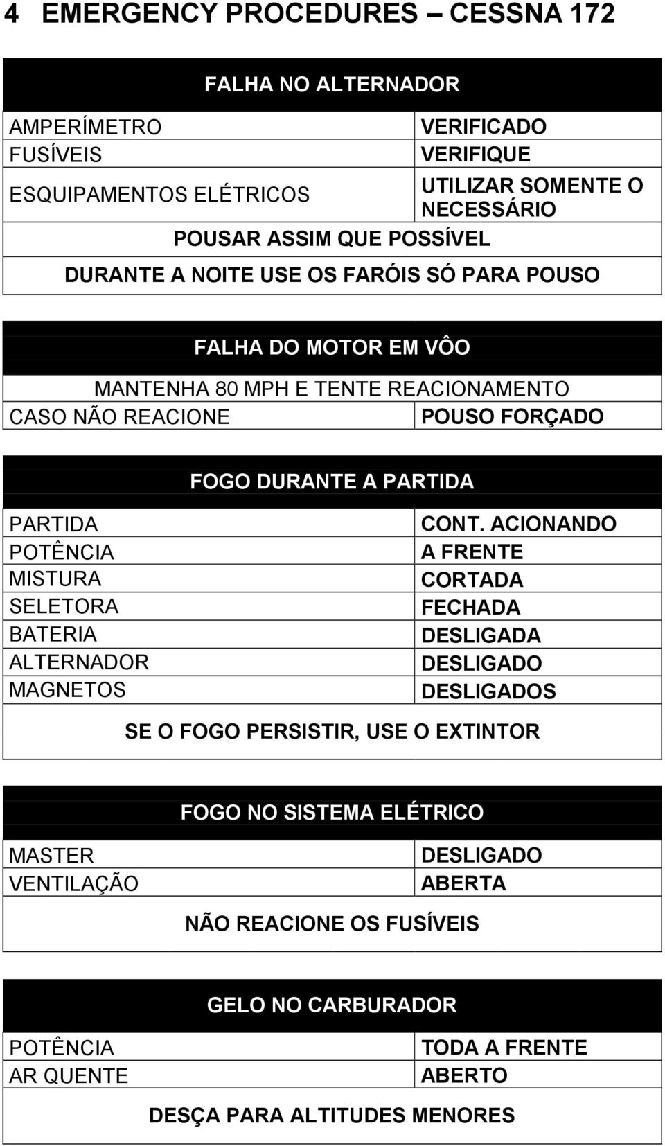 PARTIDA POTÊNCIA MISTURA SELETORA BATERIA ALTERNADOR MAGNETOS CONT.