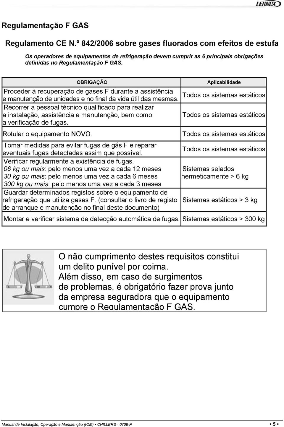 OBRIGAÇÃO Proceder à recuperação de gases F durante a assistência e manutenção de unidades e no final da vida útil das mesmas.