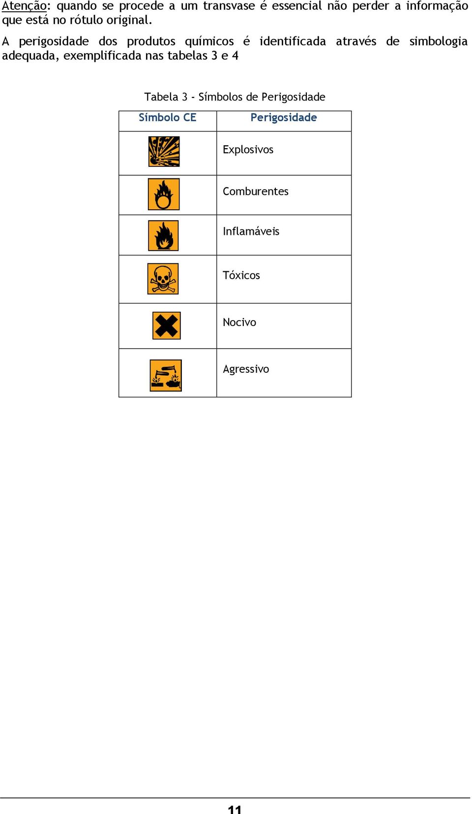 A perigosidade dos produtos químicos é identificada através de simbologia adequada,