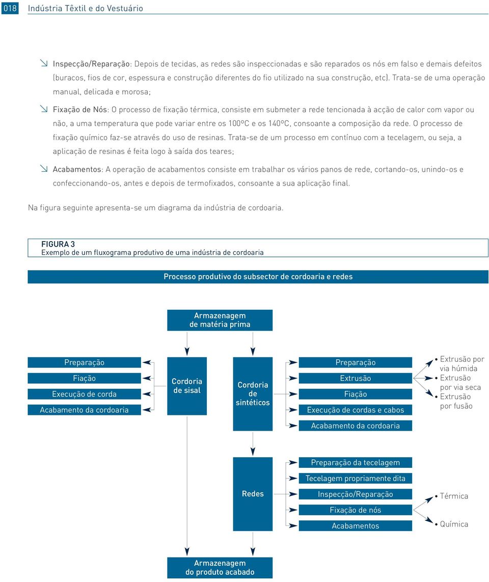 Trata-se de uma operação manual, delicada e morosa; Fixação de Nós: O processo de fixação térmica, consiste em submeter a rede tencionada à acção de calor com vapor ou não, a uma temperatura que pode