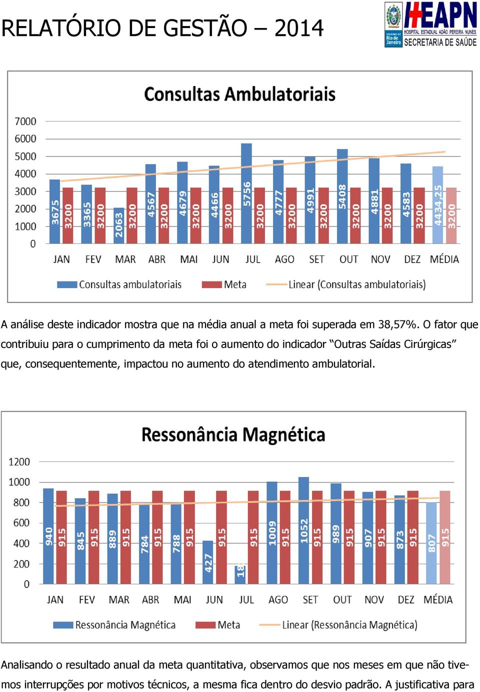 consequentemente, impactou no aumento do atendimento ambulatorial.