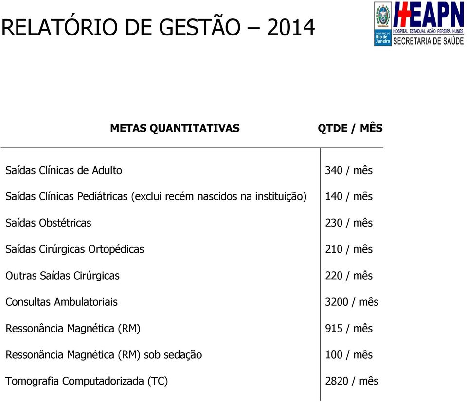 Consultas Ambulatoriais Ressonância Magnética (RM) Ressonância Magnética (RM) sob sedação Tomografia