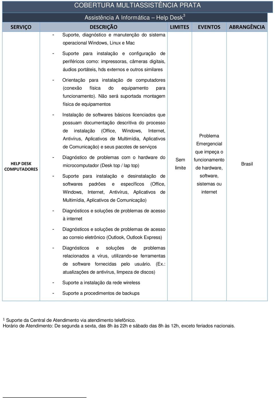 física do equipamento para funcionamento).