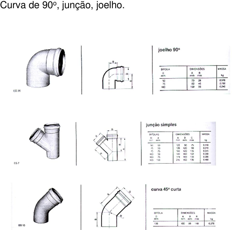 junção,