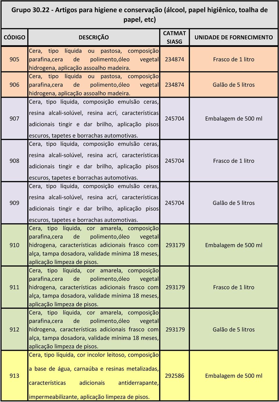 Cera, tipo líquida, composição emulsão ceras, resina alcali-solúvel, resina acrí, características adicionais tingir e dar brilho, aplicação pisos escuros, tapetes e borrachas automotivas.