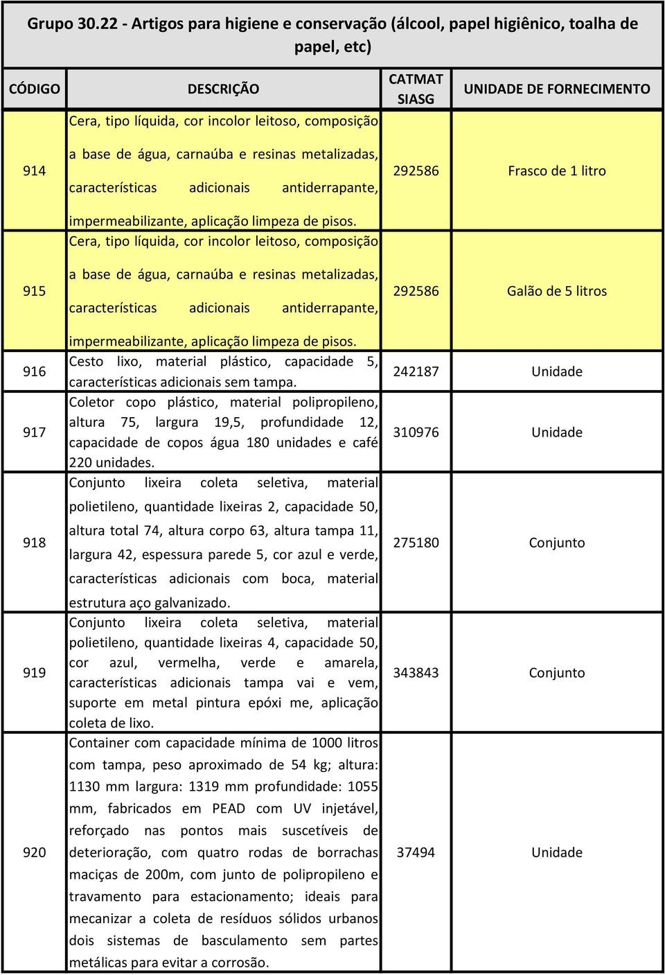 Cera, tipo líquida, cor incolor leitoso, composição a base de água, carnaúba e resinas metalizadas, características adicionais antiderrapante, impermeabilizante, aplicação  Cesto lixo, material