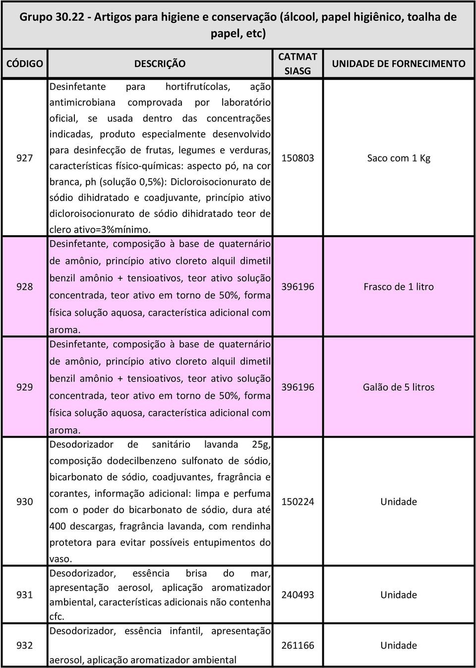 dicloroisocionurato de sódio dihidratado teor de clero ativo=3%mínimo.