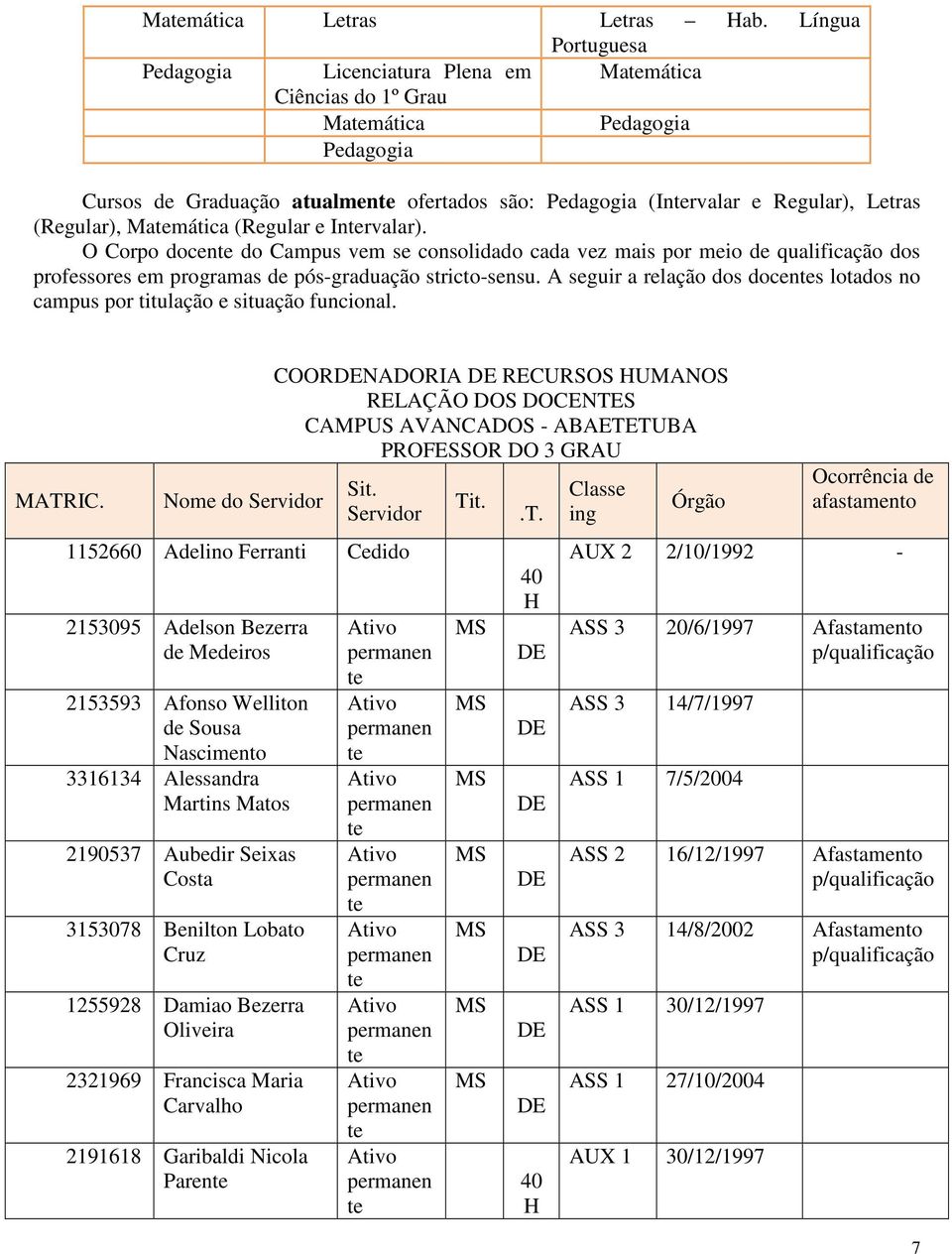 (Regular), Matemática (Regular e Intervalar). O Corpo docente do Campus vem se consolidado cada vez mais por meio de qualificação dos professores em programas de pós-graduação stricto-sensu.