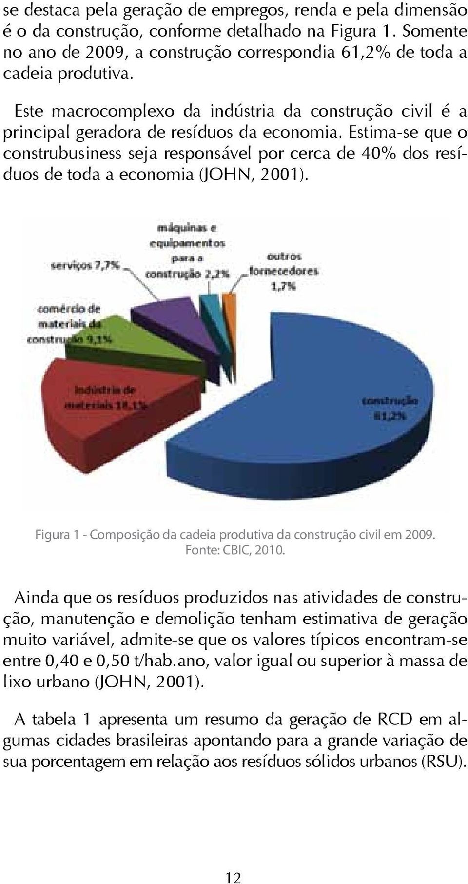 Estima-se que o construbusiness seja responsável por cerca de 40% dos resíduos de toda a economia (JOHN, 2001). Figura 1 - Composição da cadeia produtiva da construção civil em 2009.