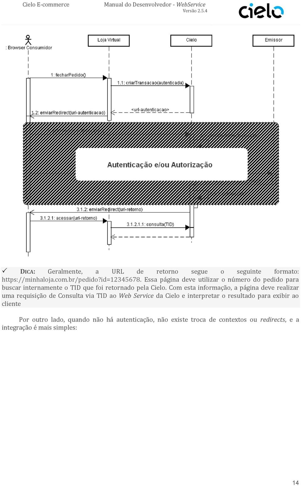 Com esta informação, a página deve realizar uma requisição de Consulta via TID ao Web Service da Cielo e interpretar o