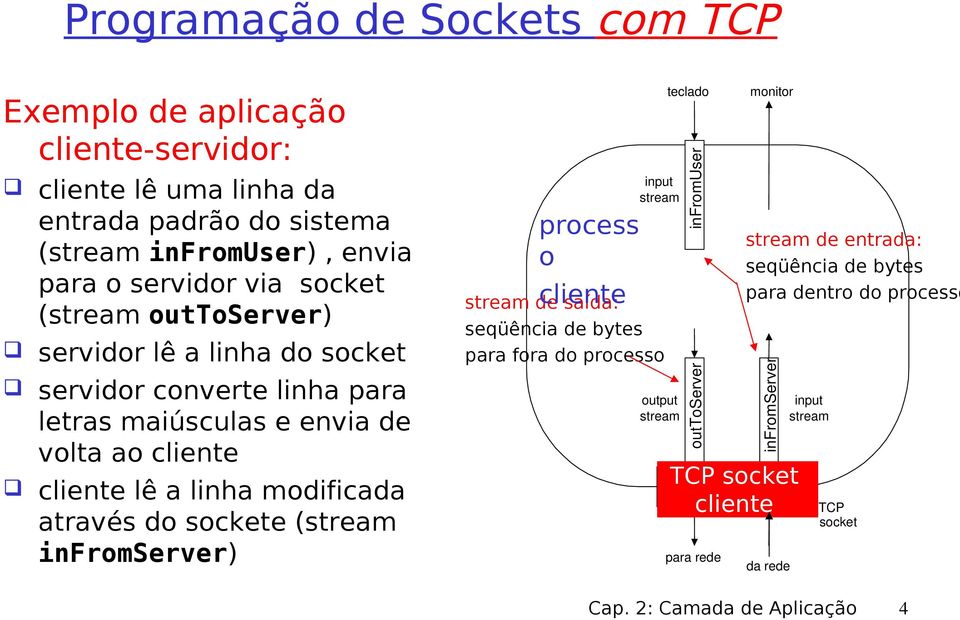 do sockete (stream infromserver) process o cliente stream de saída: seqüência de bytes input stream para fora do processo output stream teclado infromuser outtoserver para