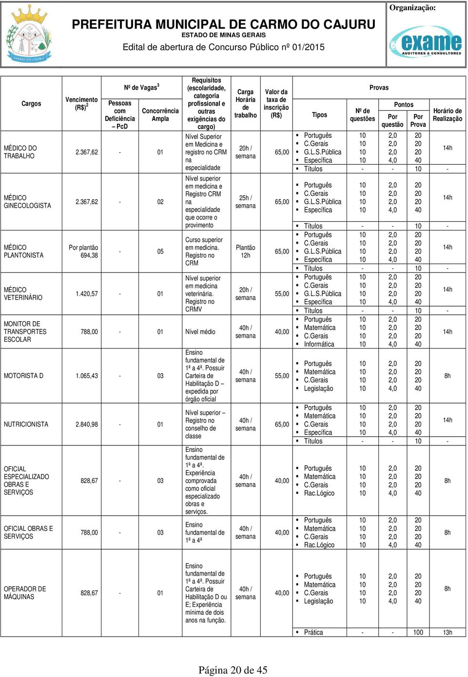 4,57-01 categoria profissional e outras exigências do cargo) Nível Superior em Medicina e registro no CRM na especialidade Nível superior em medicina e Registro CRM na especialidade que ocorre o