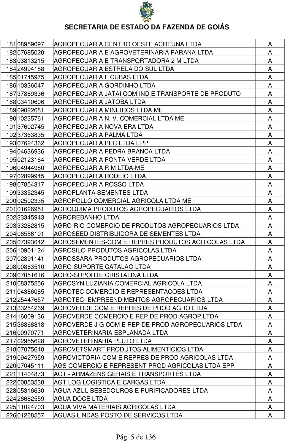 LTDA A 189 09022681 AGROPECUARIA MINEIROS LTDA ME A 190 10235761 AGROPECUARIA N. V.