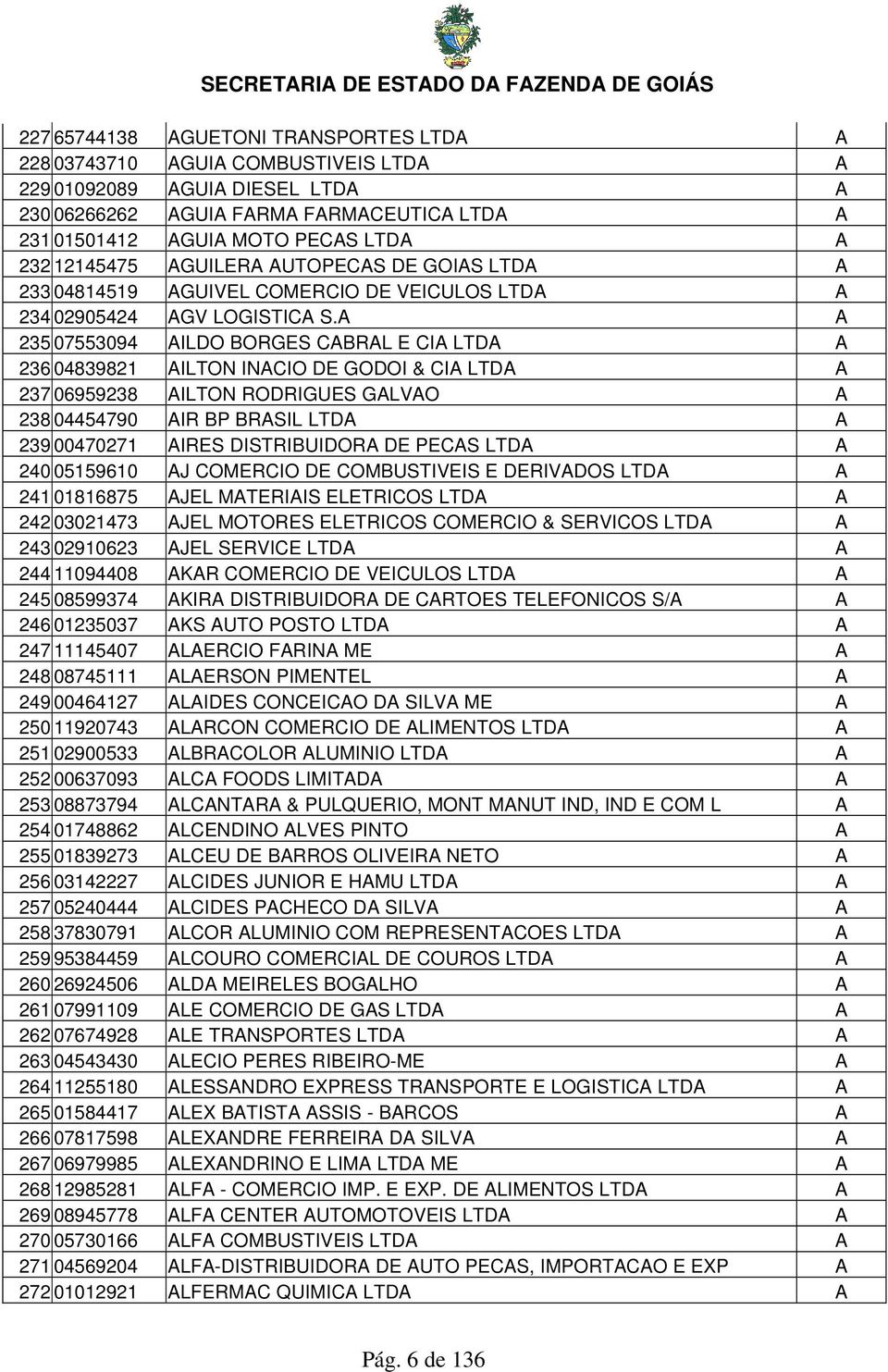 A A 235 07553094 AILDO BORGES CABRAL E CIA LTDA A 236 04839821 AILTON INACIO DE GODOI & CIA LTDA A 237 06959238 AILTON RODRIGUES GALVAO A 238 04454790 AIR BP BRASIL LTDA A 239 00470271 AIRES