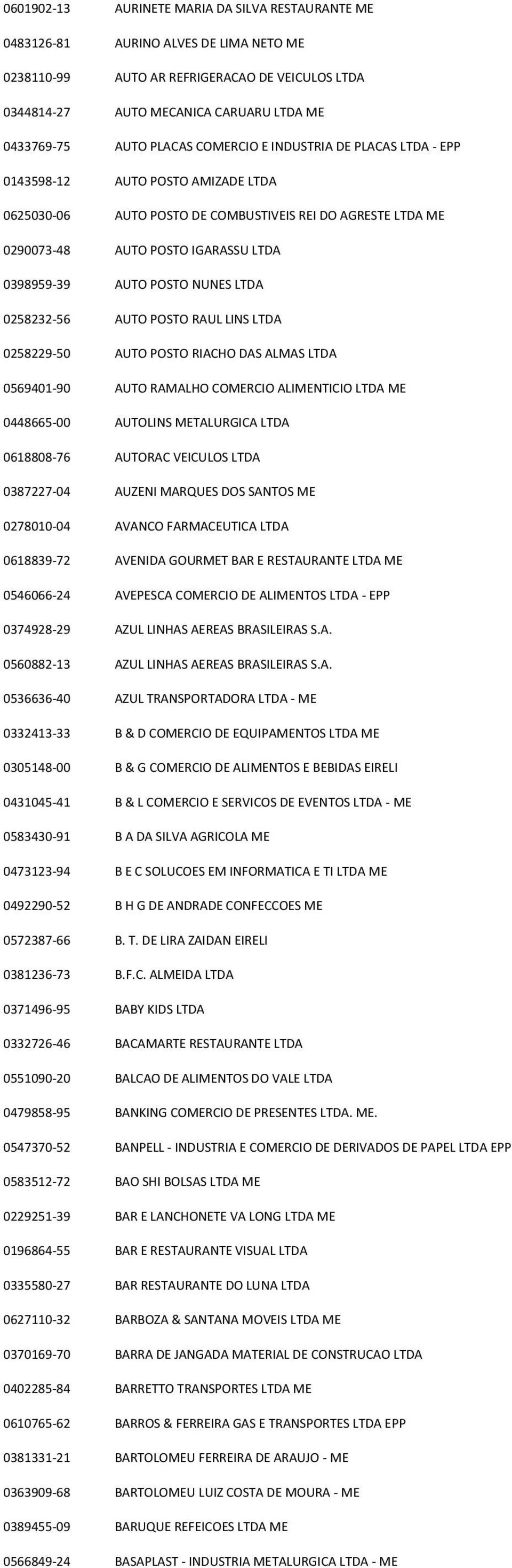 POSTO NUNES LTDA 0258232-56 AUTO POSTO RAUL LINS LTDA 0258229-50 AUTO POSTO RIACHO DAS ALMAS LTDA 0569401-90 AUTO RAMALHO COMERCIO ALIMENTICIO LTDA ME 0448665-00 AUTOLINS METALURGICA LTDA 0618808-76