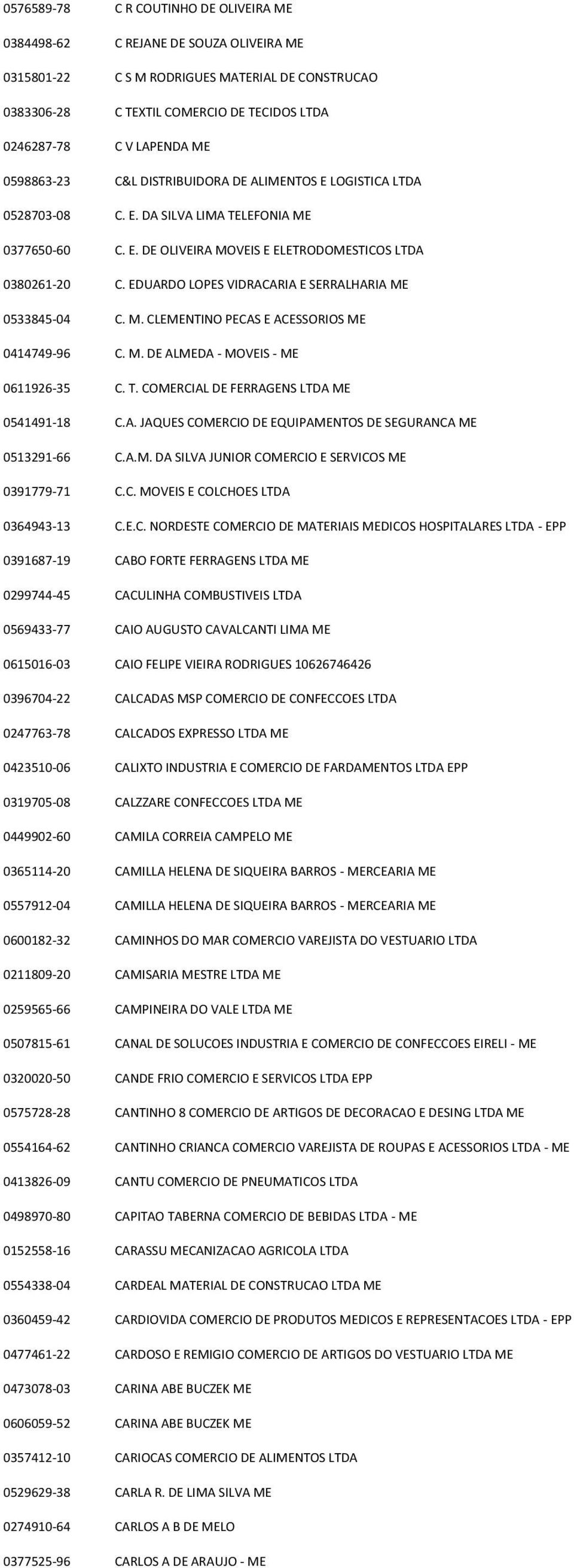 EDUARDO LOPES VIDRACARIA E SERRALHARIA ME 0533845-04 C. M. CLEMENTINO PECAS E ACESSORIOS ME 0414749-96 C. M. DE ALMEDA - MOVEIS - ME 0611926-35 C. T. COMERCIAL DE FERRAGENS LTDA ME 0541491-18 C.A. JAQUES COMERCIO DE EQUIPAMENTOS DE SEGURANCA ME 0513291-66 C.